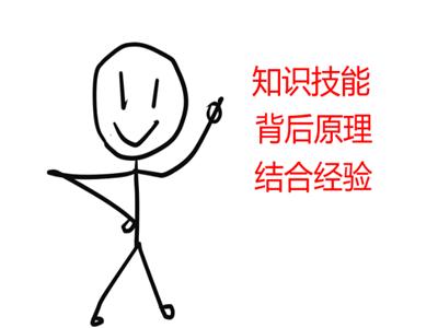 最快演讲训练技巧,学口才学不会怎么办