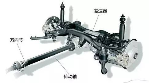 汽车上哪些零件比较昂贵,汽车上哪些零件比较贵一些