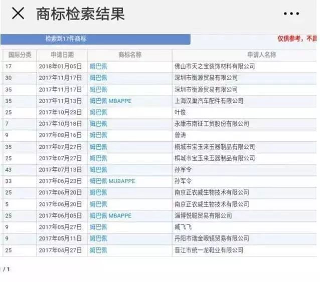 没想到吧，世界杯过后，足球巨星成为马桶和果汁商标？！
