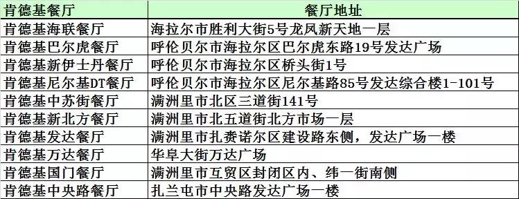 肯德基新品五折套餐来啦,肯德基79.9元超值双人套餐优惠券