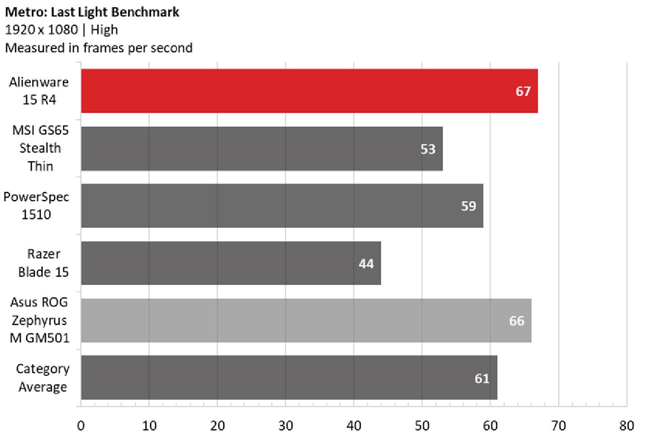 外星人15r4什么档次,外星人15r3和17r4哪个比较好
