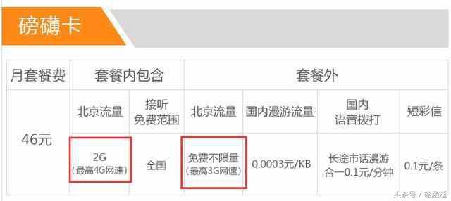 电信46元磅礴卡介绍,电信磅礴卡全网免流量