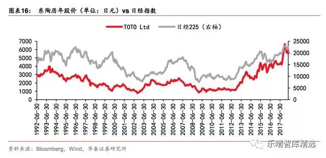 日本toto洁具,toto洁具官方网站