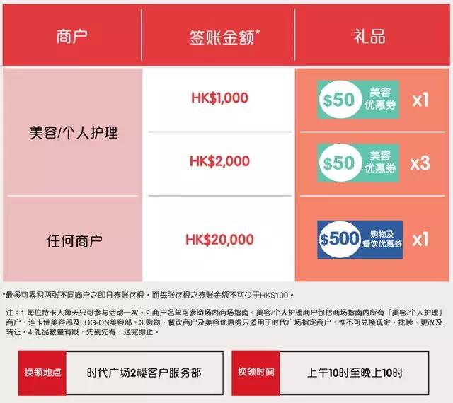 号外｜7—12月期间，去香港这些地方买买买，折扣打最凶