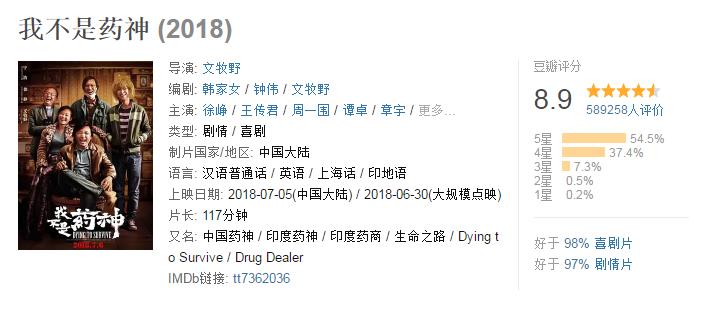 我不是药神里的药有效吗,我不是药神里面的药叫什么