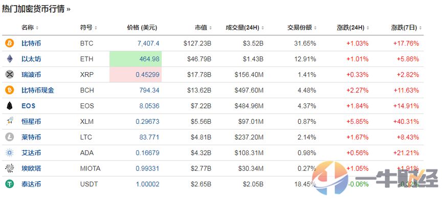 为什么大佬们对钱不太感兴趣,为啥华尔街都喜欢看空特斯拉