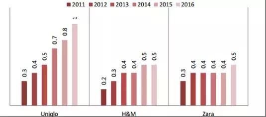 zara降价可以价保么,zara新品过多久会降价
