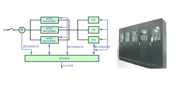 智能充电桩原理,充电桩工作原理