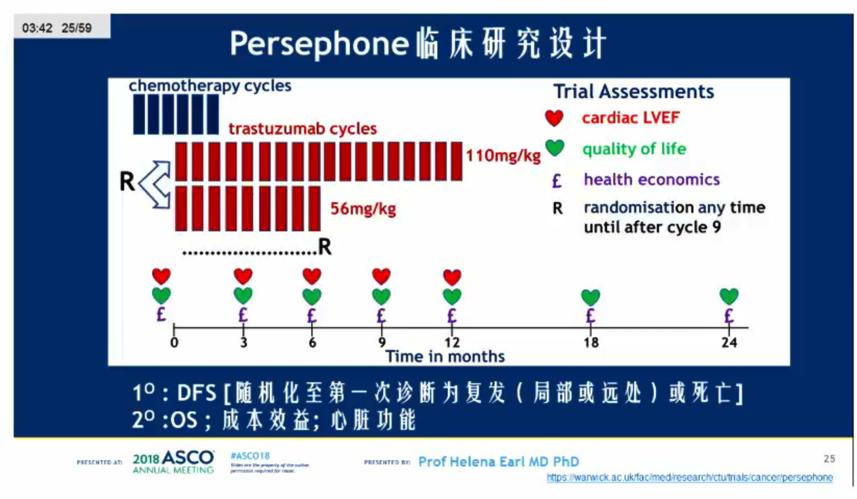 随机III期非劣效临床研究及4年DFS结果