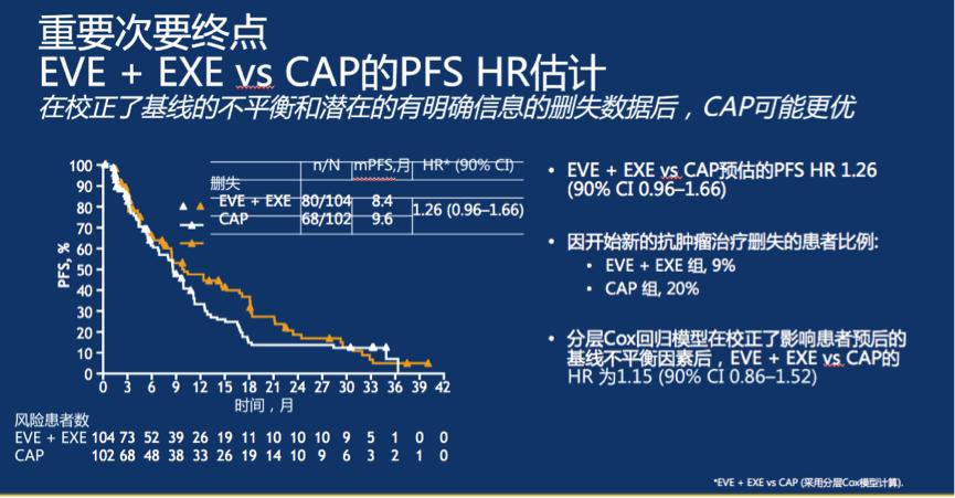 随机III期非劣效临床研究及4年DFS结果