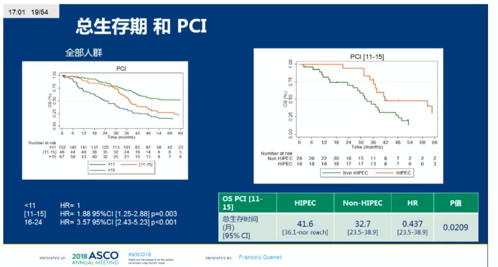 「BestofASCO2018China」胃肠肿瘤专场精彩回顾