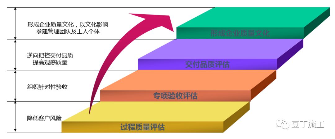 施工单位质量太差怎么办,建筑企业如何做好施工质量