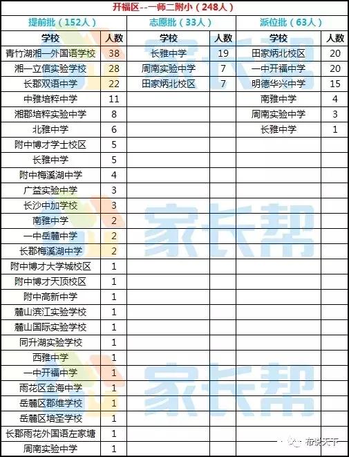 长沙开福区小学学区划分图,长沙学区房各大楼盘