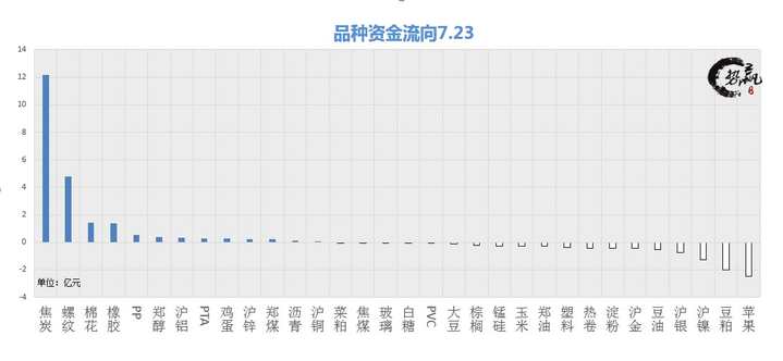 7.24黑色集体*攻反**转势近在咫尺
