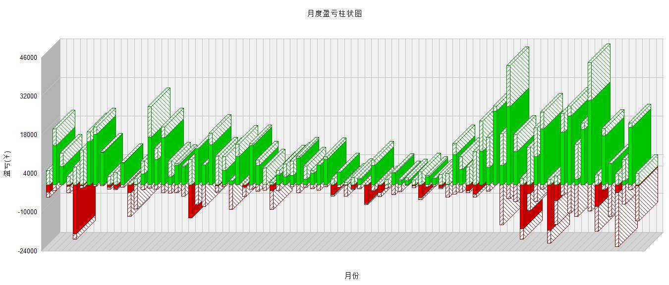 期货分析软件安卓版下载,期货软件分析系统