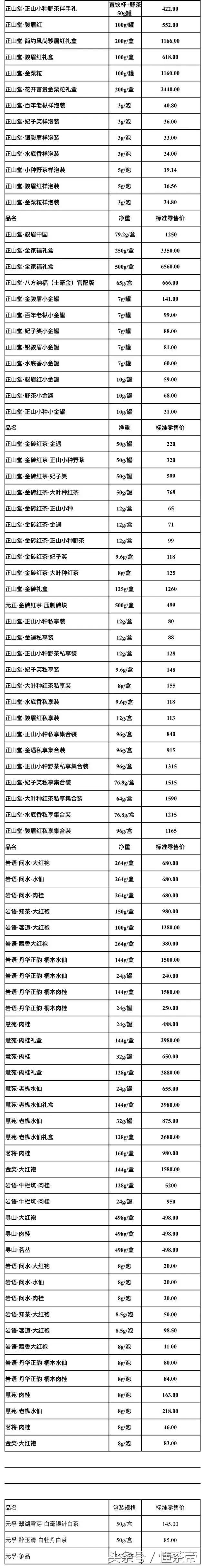 武夷山岩茶品牌价格表,武夷山茶企茶叶价格