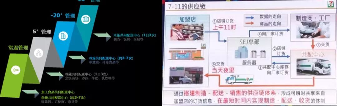 一杯关东煮,给便利店带来的亿万经济账