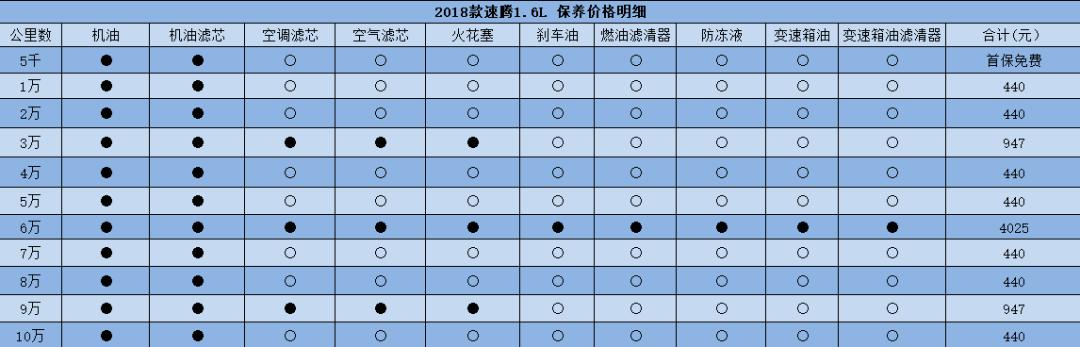 迈腾330和速腾300养车成本,速腾一年的养车费用大概要多少钱