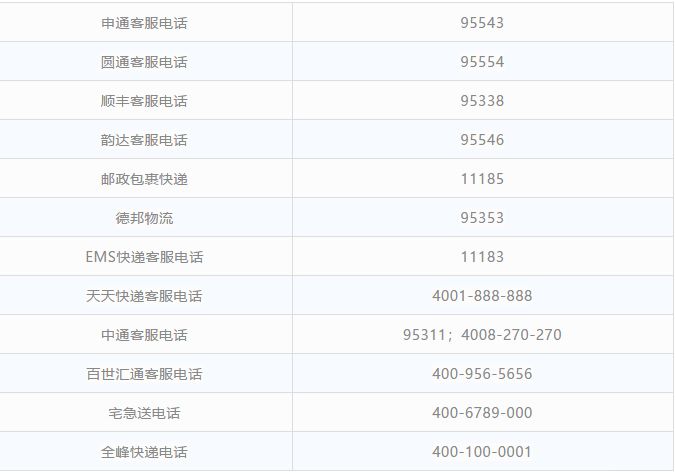 西宁同城便民信息,便民通讯录有哪些