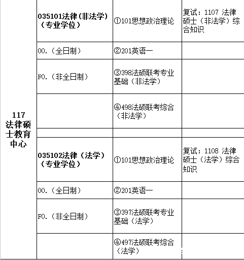法律硕士考研学校选择,法学考研如何择校考试呢