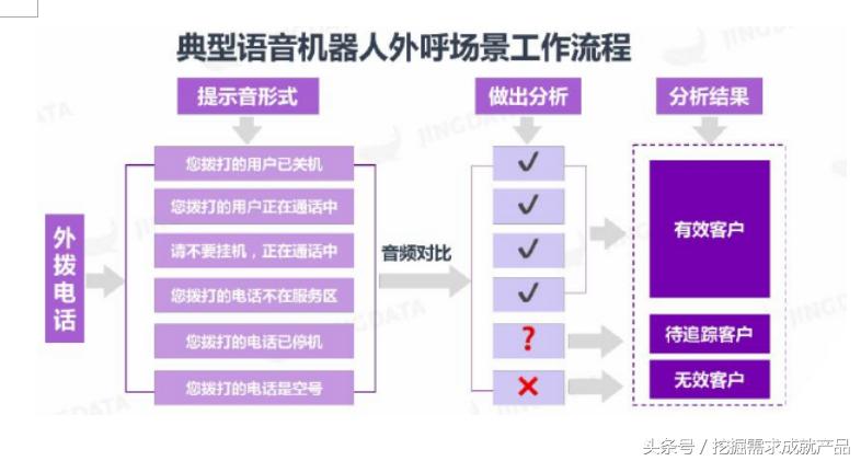 智能客服系统排名,智能客服系统分析报告