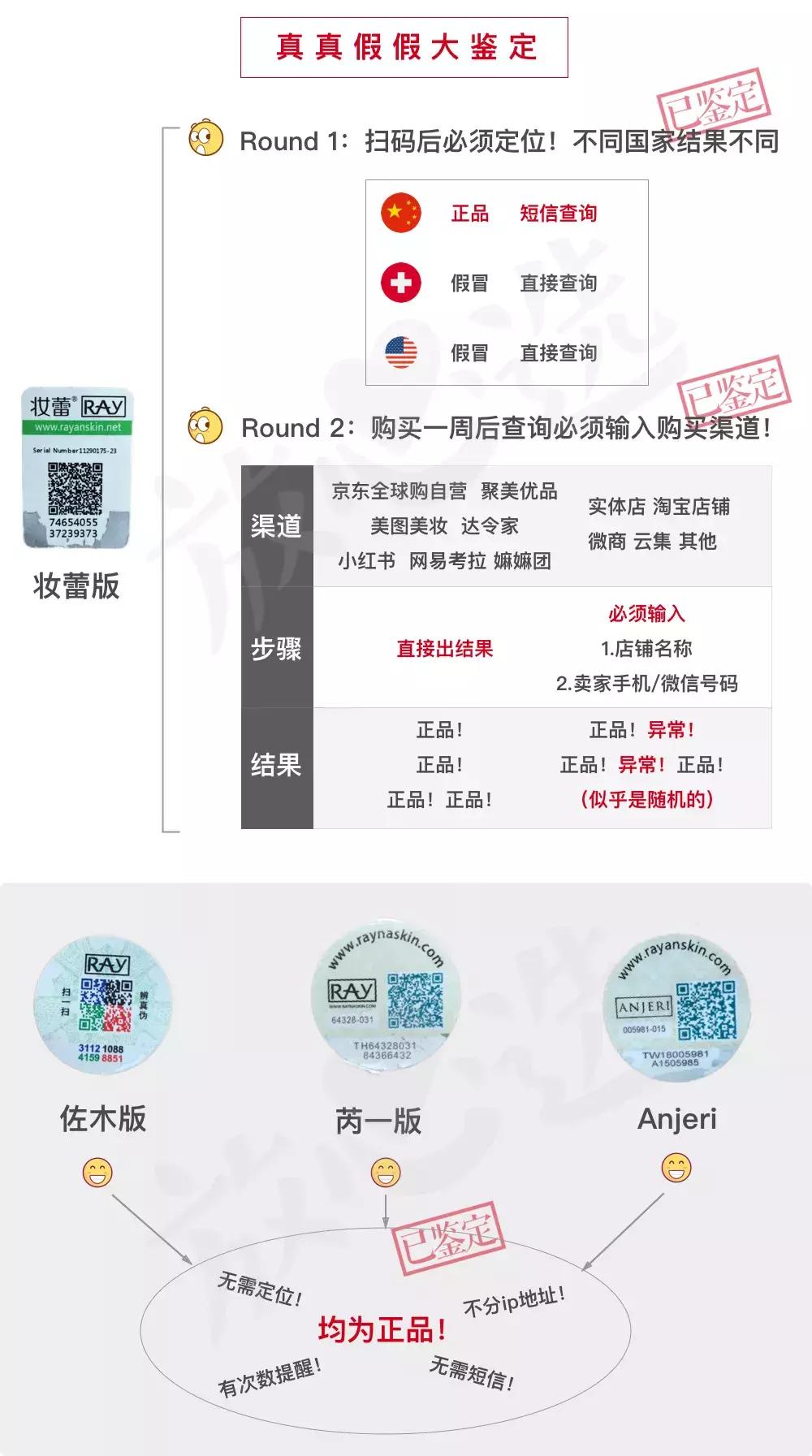 ray面膜真的出问题了吗,ray面膜新版