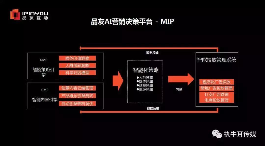 品友互动“加码”人工智能,MIP成为MarTech领域爆款