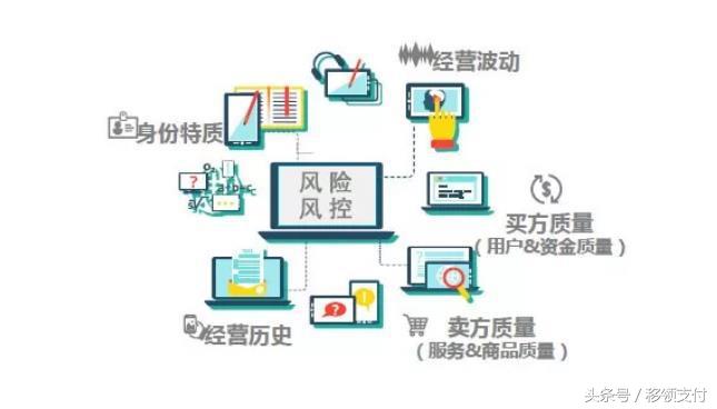 智能pos机扫码支付步骤,移动pos机刷脸支付