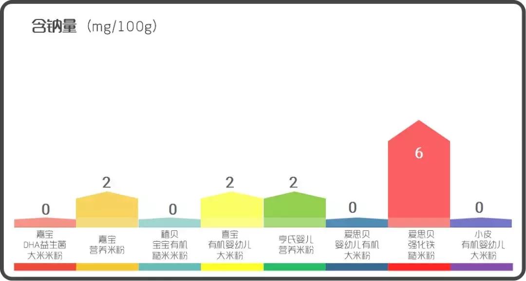 贝拉米米粉测评,测评网红米粉
