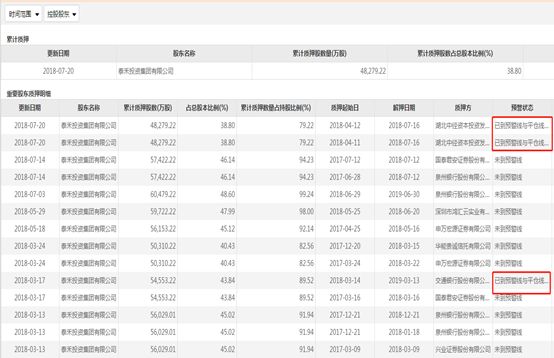 泰禾黄老板,泰禾老板黄其森现在怎么样