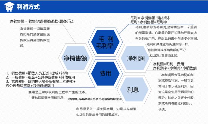 零售数据分析工具有哪些,数据分析在零售中的作用