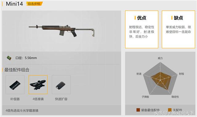 刺激战场全局最强狙击枪,刺激战场狙击枪mini14