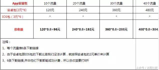 零门槛新手赚钱项目,50个冷门赚钱项目代理
