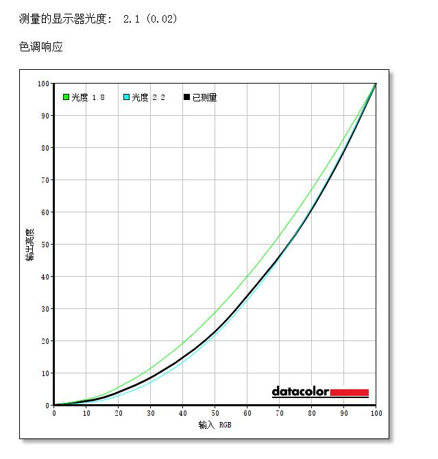 优派vp27804k显示器怎样,优派显示器vx-2880评测