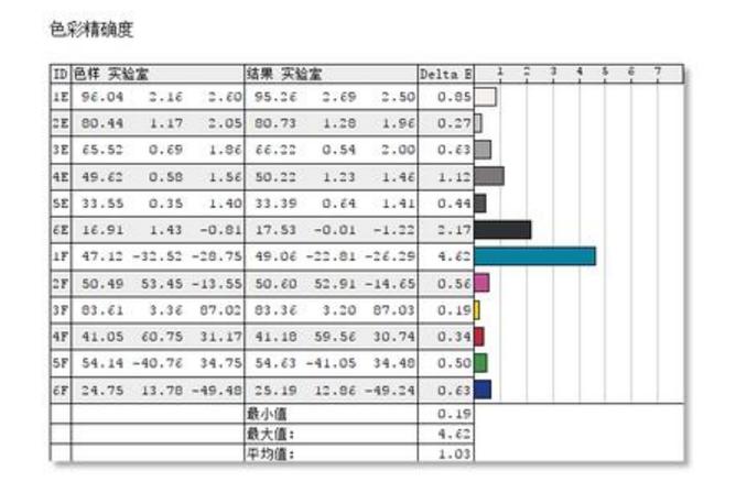 优派vp27804k显示器怎样,优派显示器vx-2880评测
