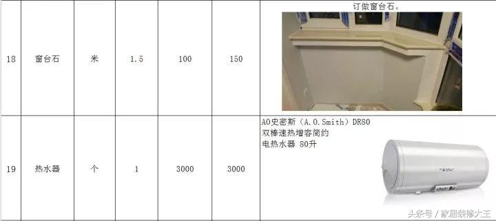 全网最全的装修预算连水电明细,家里装修水电安装预算表