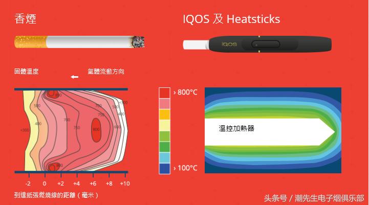 iq在国外好用吗,iqoo在俄罗斯畅销吗