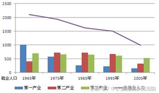 可复制的日本乡村振兴的秘籍良方,日本乡村振兴政策与案例分享