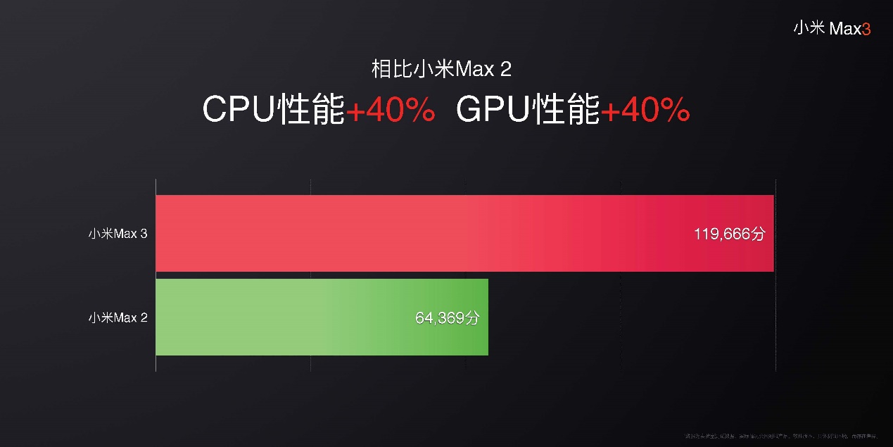 小米max3蓝色游戏体验,全面屏手机小米max3