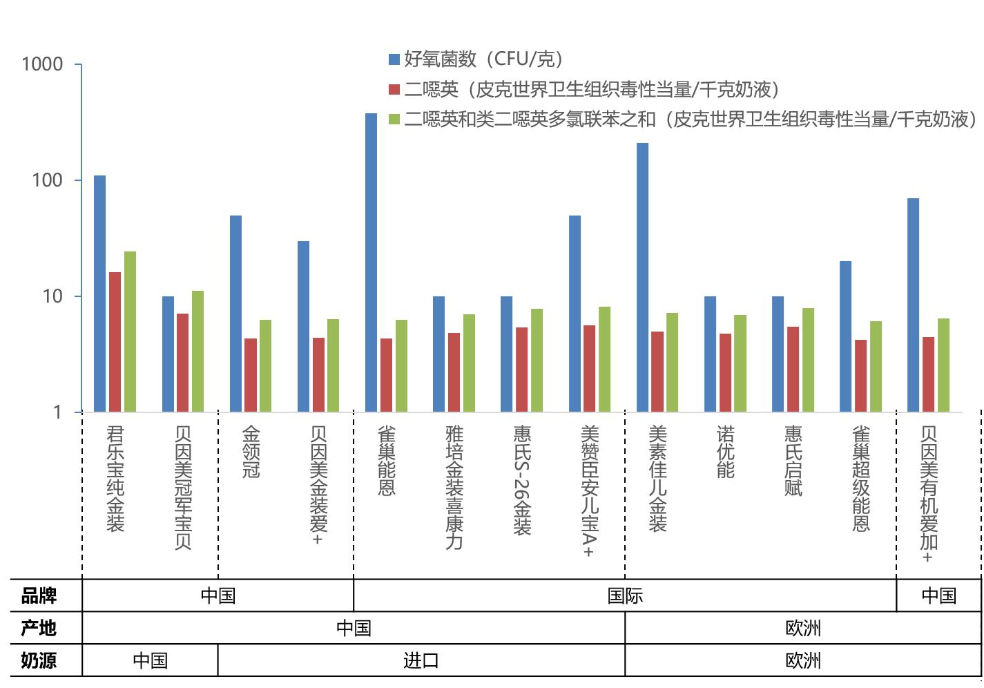 国产哪个品牌奶粉的奶源比较好,国产奶粉奶源质量排行榜