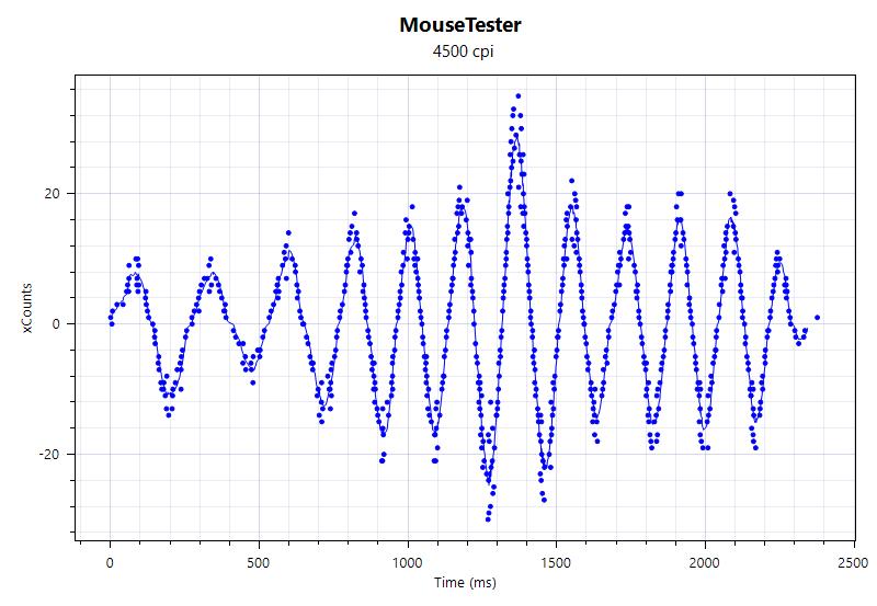 为fps而生的游戏本,雷蛇razer蝰蛇标准版游戏实测