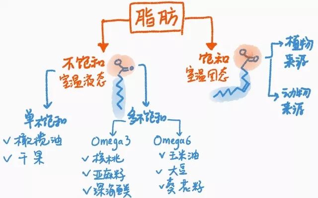 特级初榨橄榄油怎么生吃好吃一点,亚麻籽油和橄榄油怎么生吃比较好