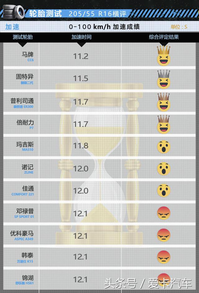 马牌20555r16的轮胎选哪一种好,20555r16轮胎什么牌子的好