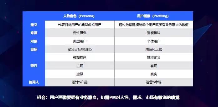 如何做产品增长,产品运营全流程增长能力