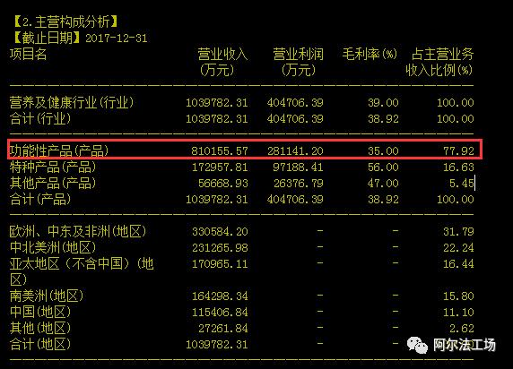 安迪苏：寄生在肉类消费上的现金牛