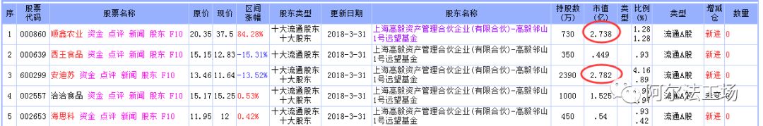 安迪苏：寄生在肉类消费上的现金牛