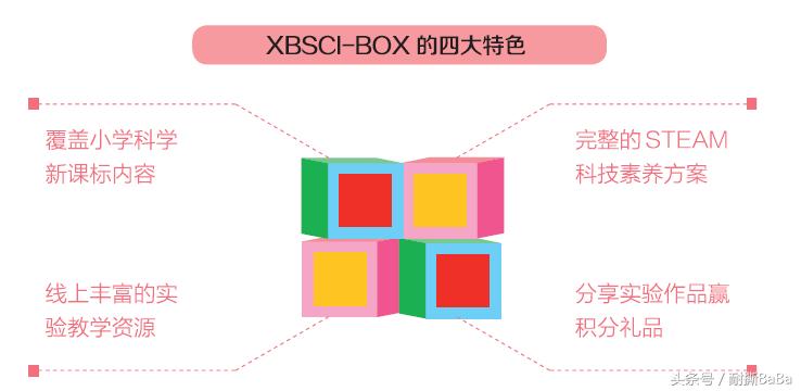 steam儿童科学实验套装,steam科学实验盒