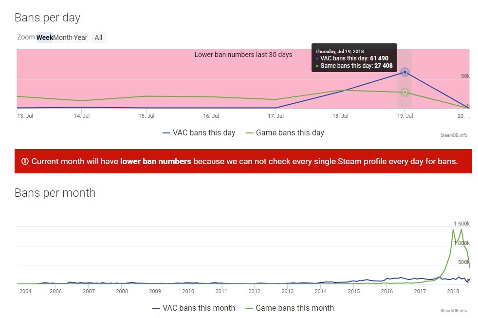 steam特卖期间领取的免费奖励,steamcsgo交易过程中被盗取道具