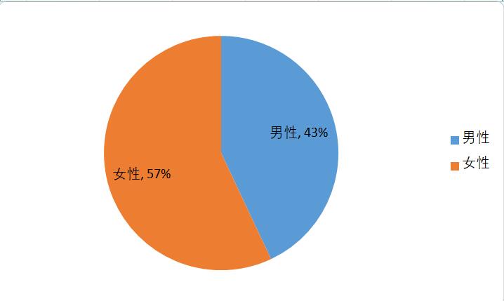 不懂做网络运营生意怎么办,网络运营零基础如何做运营