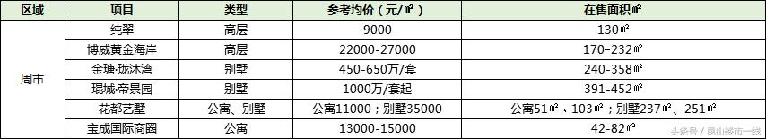 昆山楼市行情现状,昆山楼市最新价目表